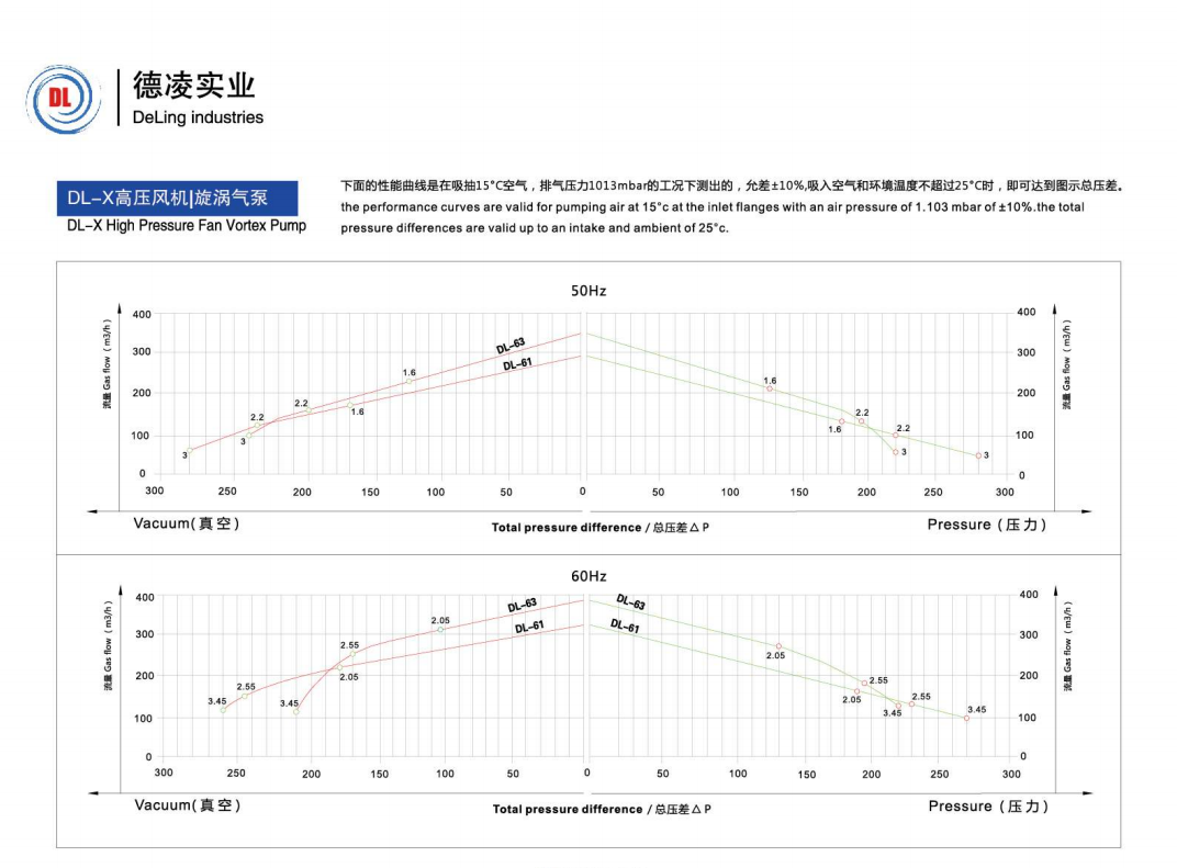 6系列曲線.png